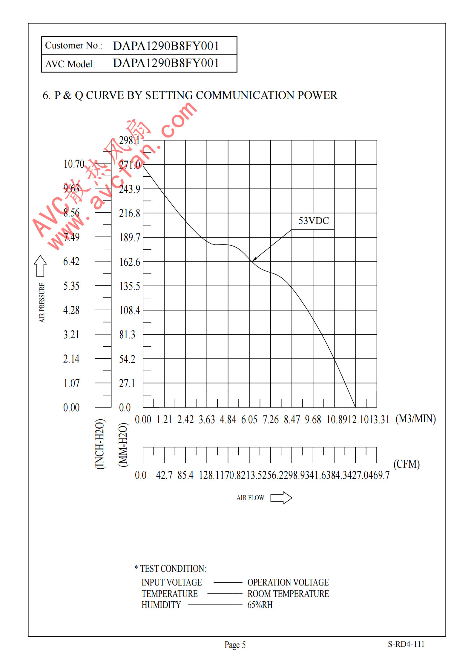 AVC DC轴流风扇DAPA1290B8FY001-PQ曲线图.png